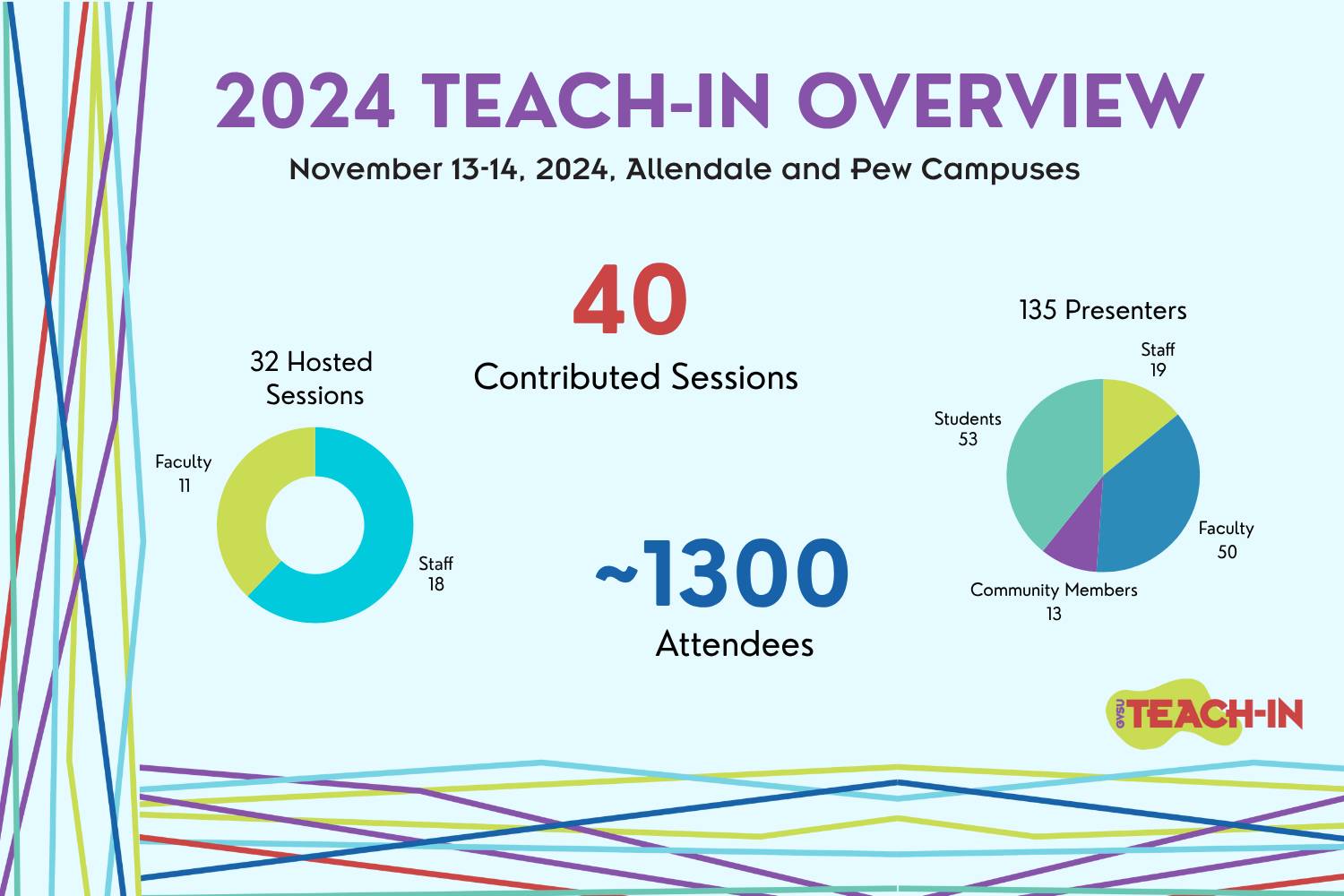 Click here for Teach-In 2024 Summary Report
